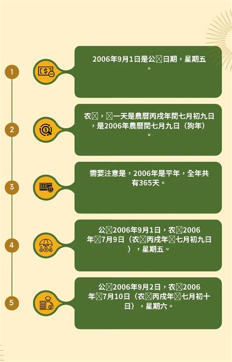 農曆七月初九|公曆與農曆日期對照表